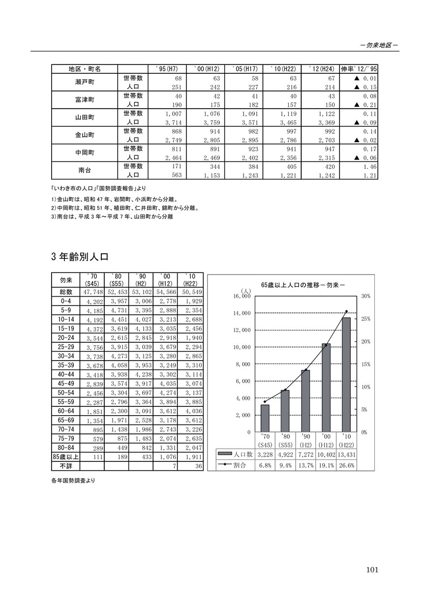 ブックサンプル p7