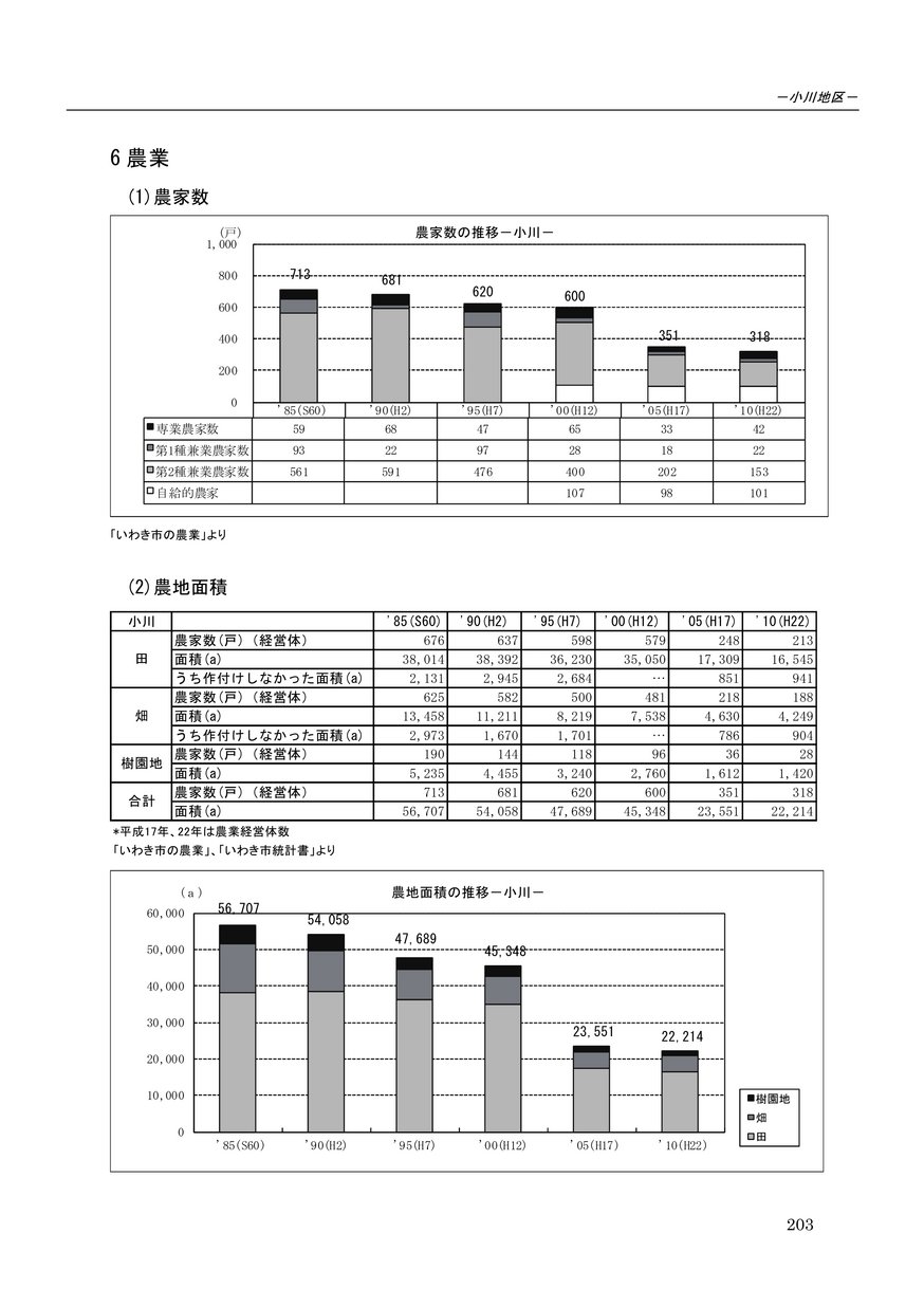 ブックサンプル p7