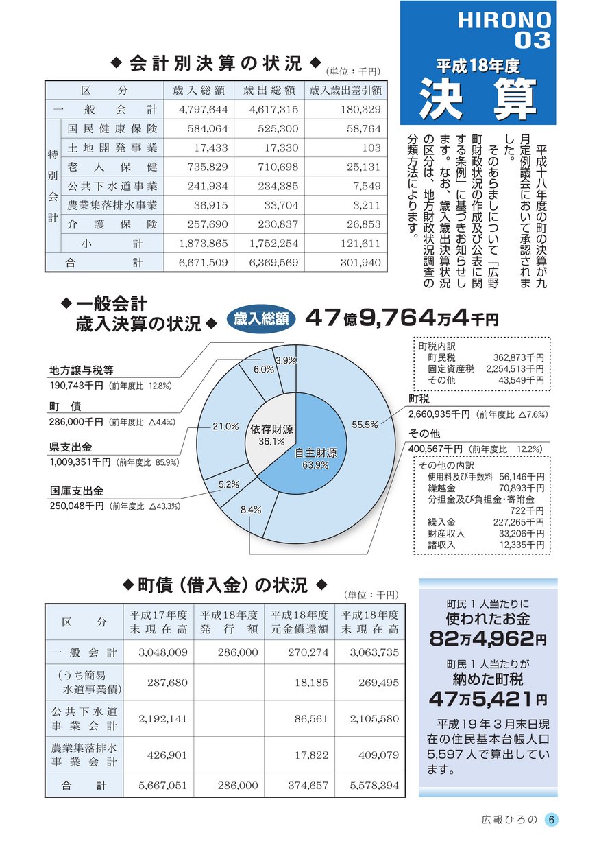 ブックサンプル p6