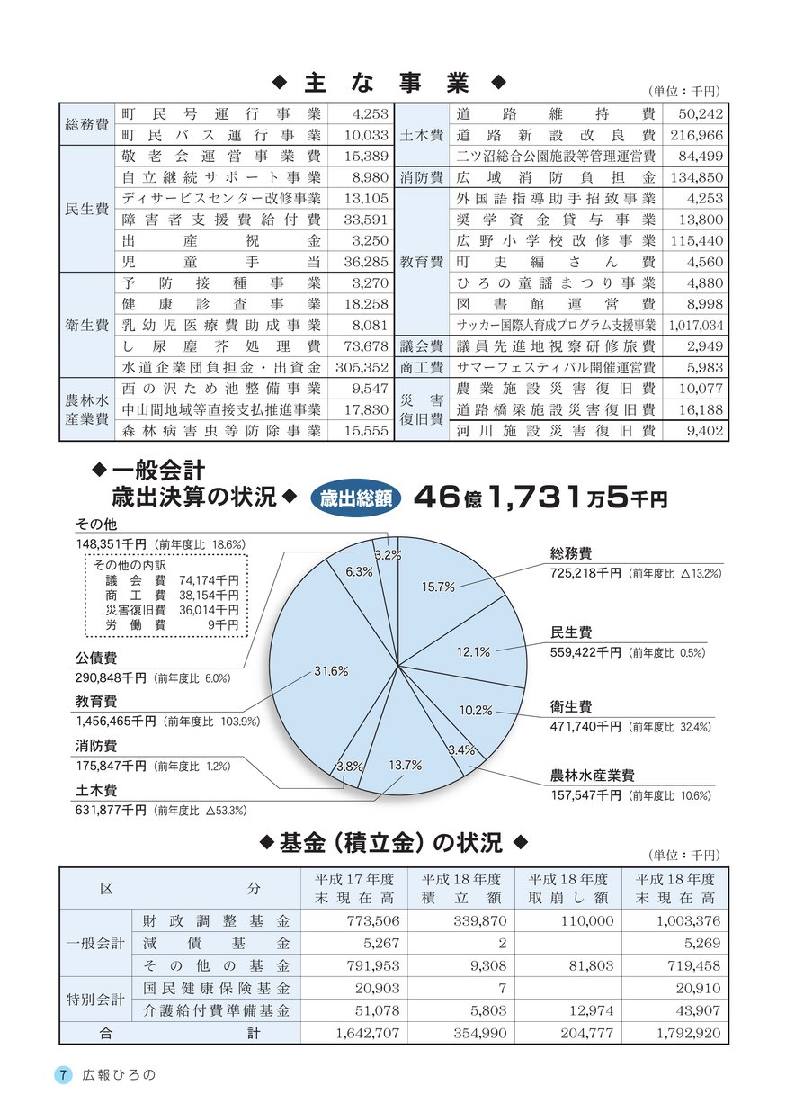 ブックサンプル p7