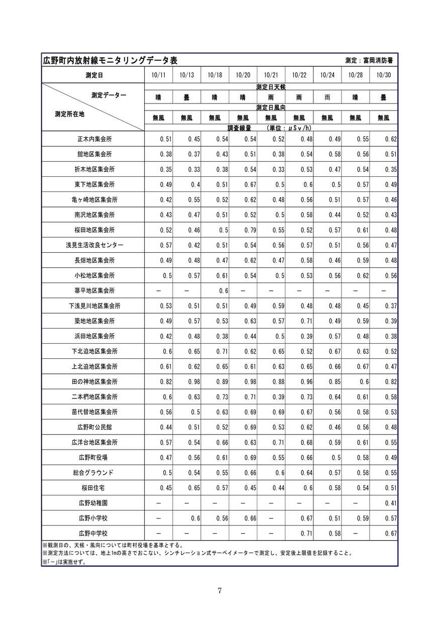 ブックサンプル p7