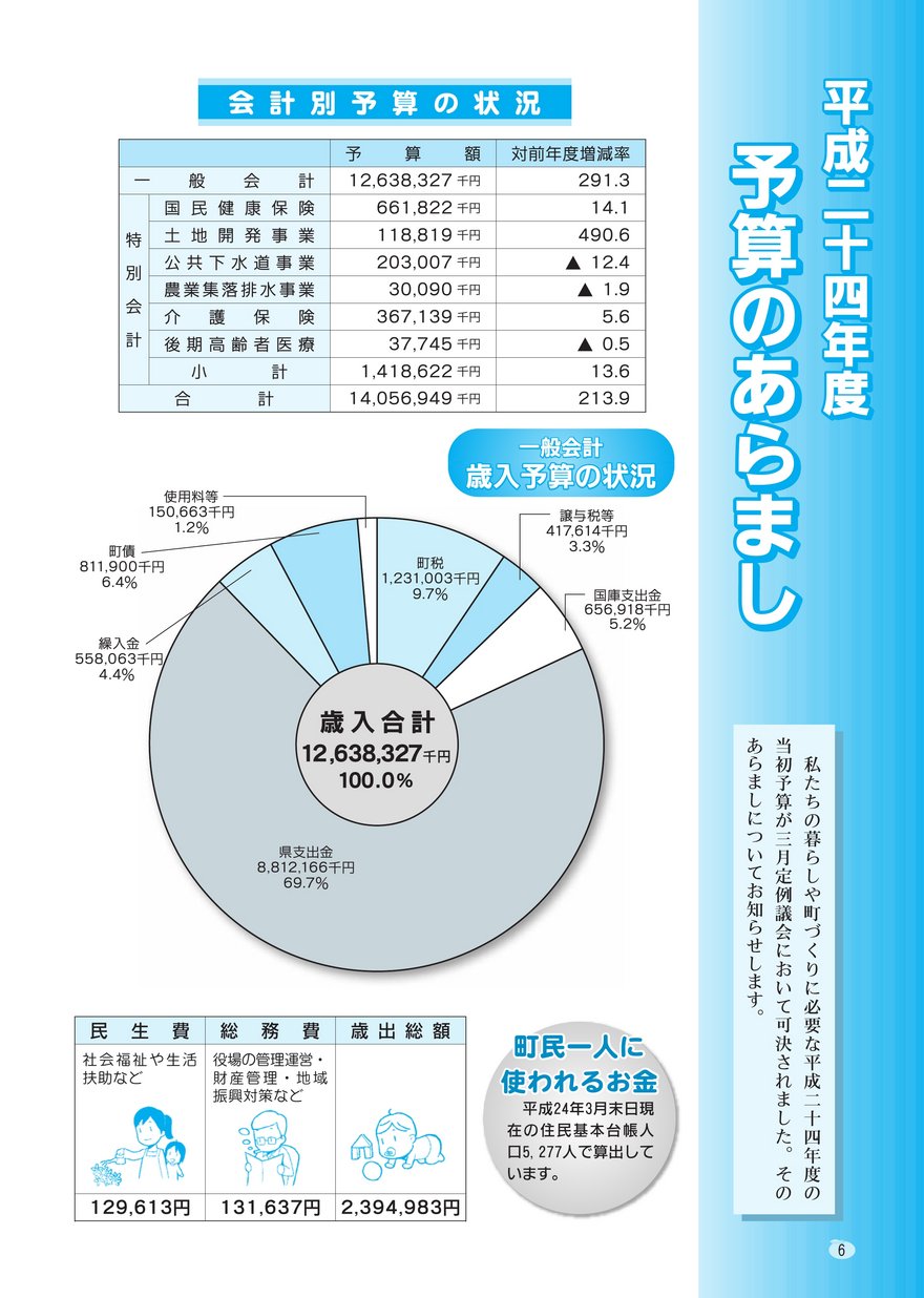 ブックサンプル p6