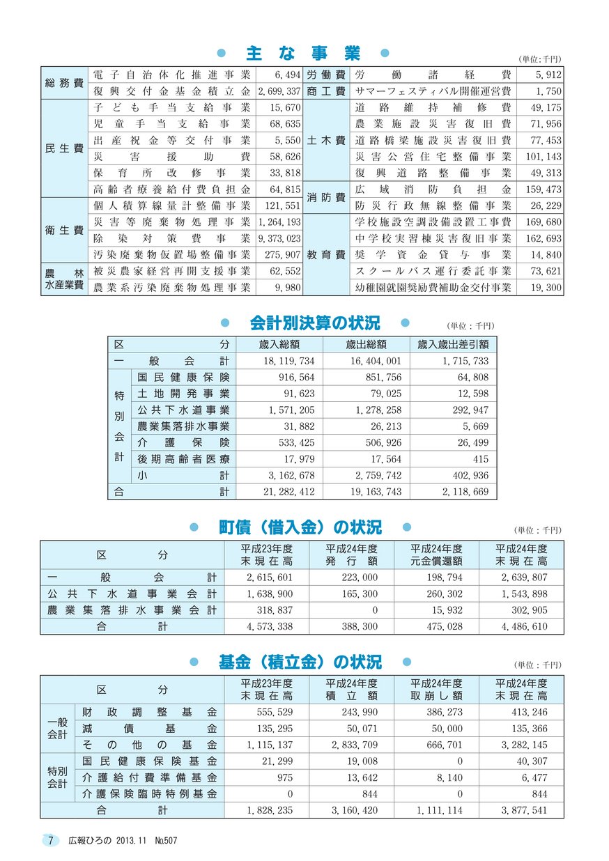 ブックサンプル p7