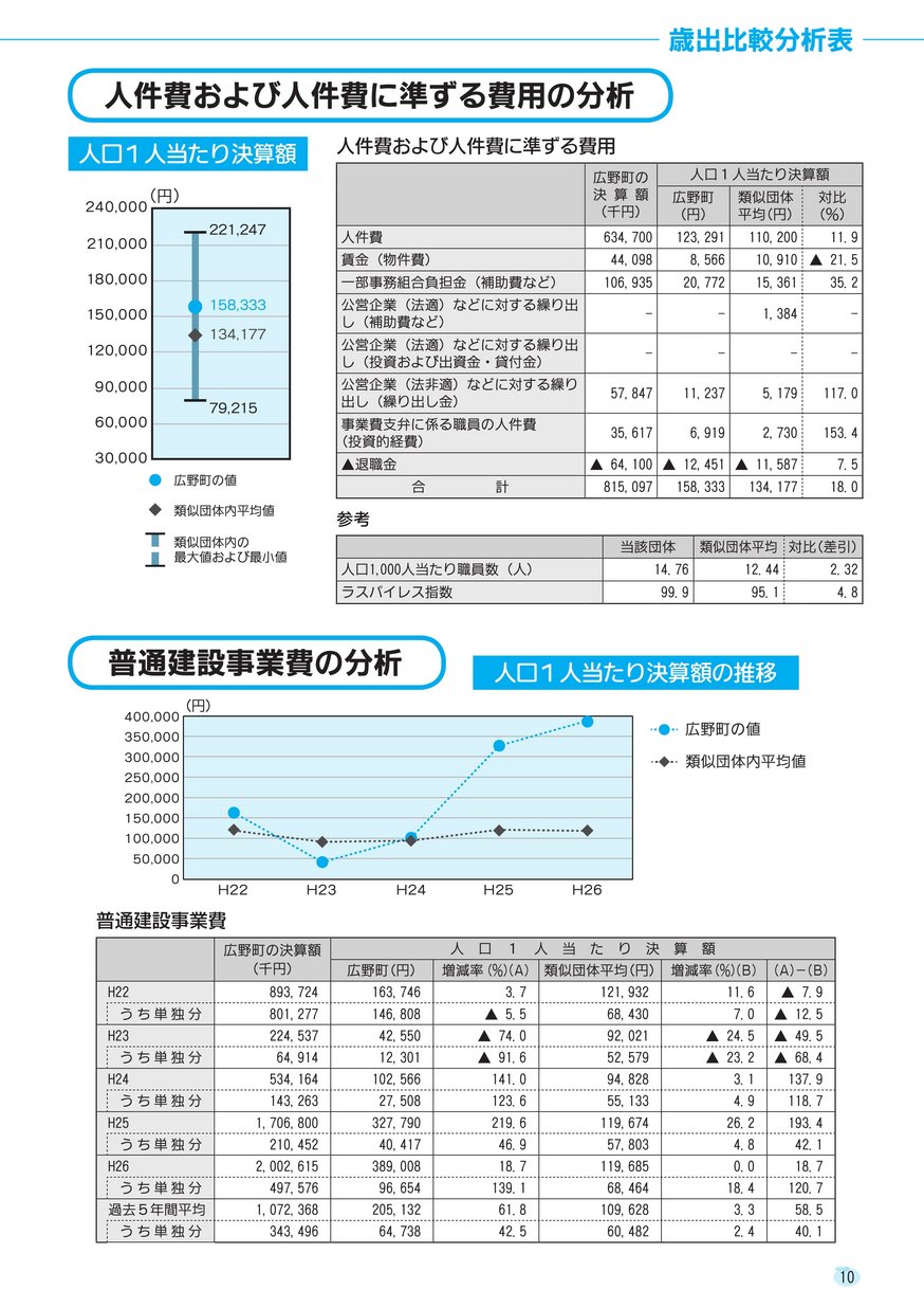 ブックサンプル p10